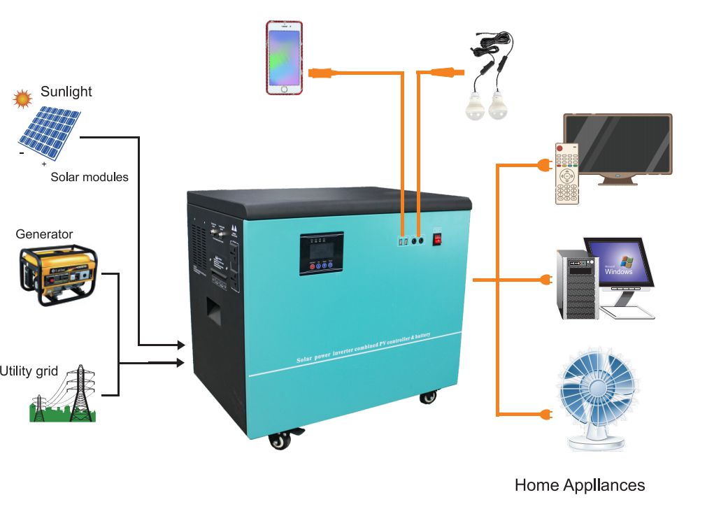 5000W大功率系統(tǒng) 5000W high-power system